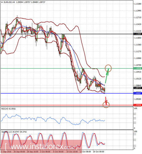 forex-prognosis-20-10-2016.png