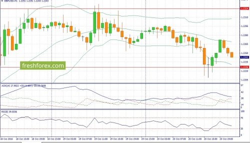 forex-fundamental-analysis-21-10-2016-2.jpg