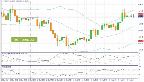 forex-fundamental-analysis-21-10-2016-3.jpg
