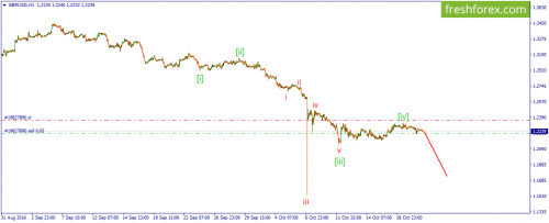 forex-wave-21-10-2016-2.png