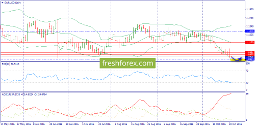 forex-trend-21-10-2016-1.png