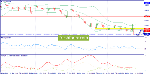 forex-trend-21-10-2016-2.png