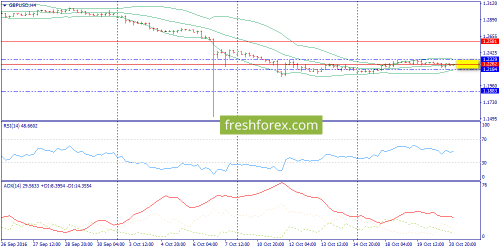 forex-trend-21-10-2016-5.png