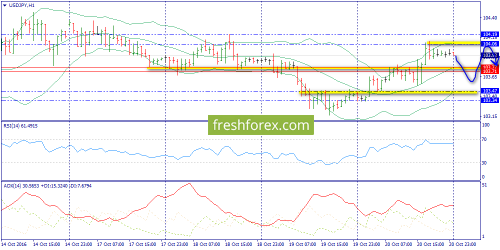 forex-trend-21-10-2016-9.png