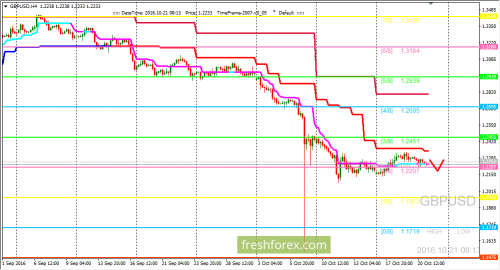 forex-trend-21-10-2016-2.png