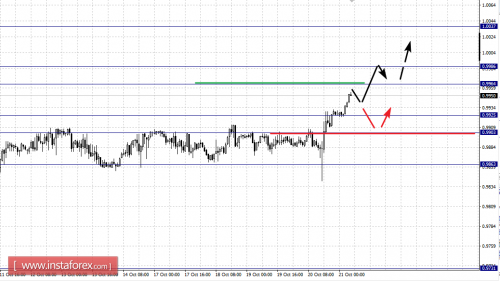 forex-fractal-analysis-21-10-2016-3.