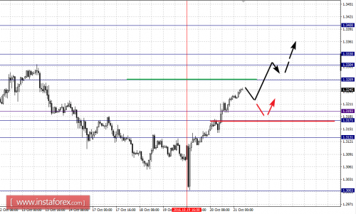 forex-fractal-analysis-21-10-2016-5.png