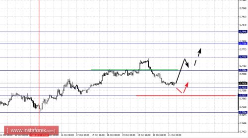 forex-fractal-analysis-21-10-2016-6.png