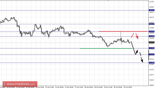 forex-fractal-analysis-21-10-2016-7.png