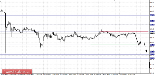 forex-fractal-analysis-21-10-2016-8.png