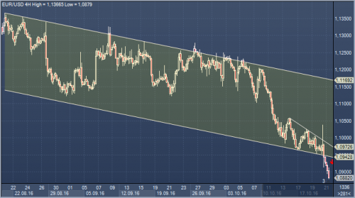 forex-cfd-futures-21-10-2016.png