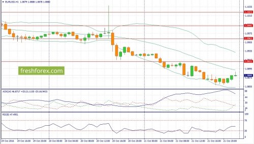 forex-fundamental-analysis-24-10-2016-2.jpg