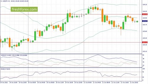 forex-fundamental-analysis-24-10-2016-4.jpg