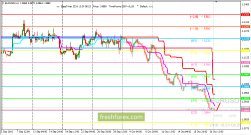 forex-trading-24-10-2016-1.png