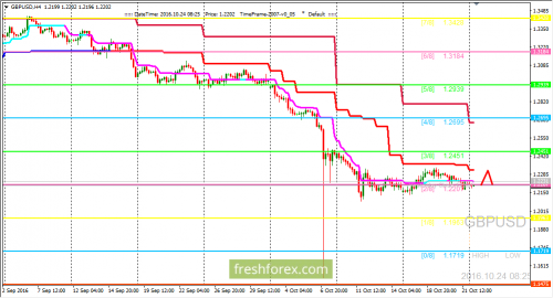 forex-trading-24-10-2016-2.png