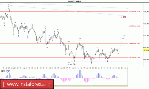 forex-wave-analysis-weekly-24-10-2016-4.gif