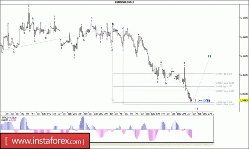 forex-wave-analysis-24-10-2016-1.gif