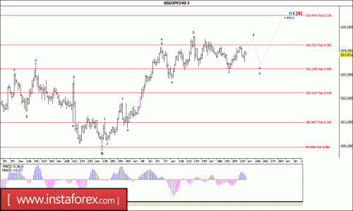 forex-wave-analysis-24-10-2016-4.gif
