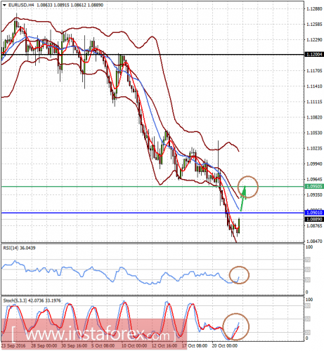 forex-analysis-24-10-2016.png