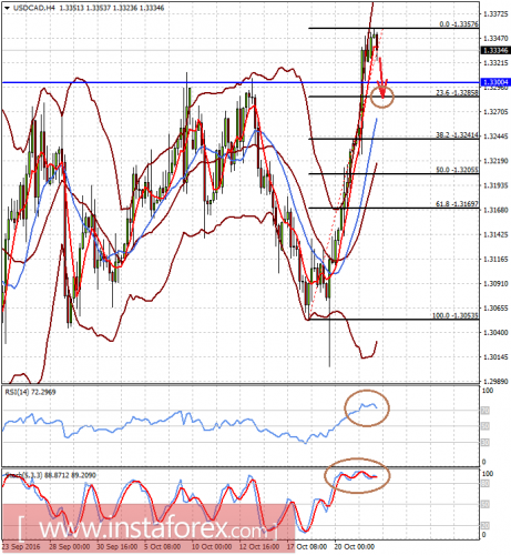 forex-analysis-24-10-2016-2.png