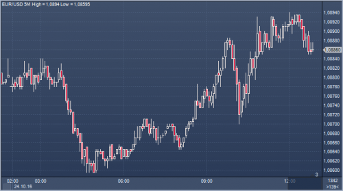 forex-cfd-futures-24-10-2016.png