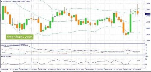 forex-fundamental-analysis-26-10-2016-1.jpg