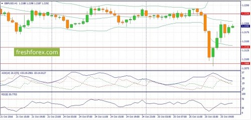forex-fundamental-analysis-26-10-2016-2.jpg