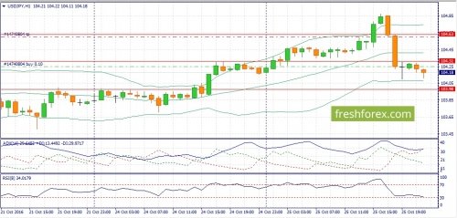 forex-fundamental-analysis-26-10-2016-3.jpg