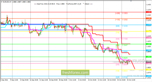 forex-trading-26-10-2016-1.png