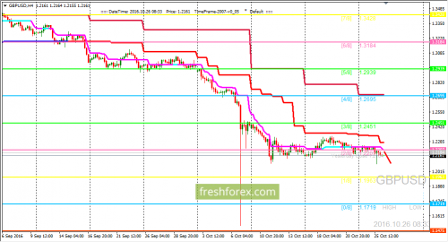 forex-trading-26-10-2016-2.png
