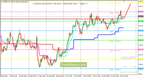 forex-trading-26-10-2016-3.png