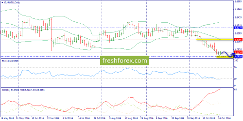 forex-trend-26-10-2016-1.png