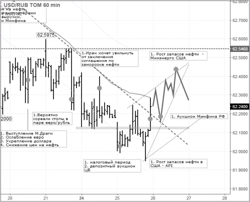 forex-usdrub-26-10-2016.png