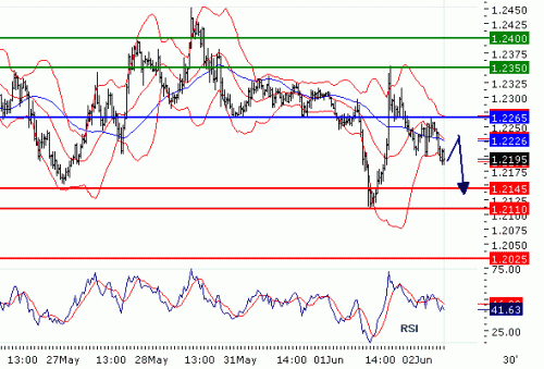 EURUSD201006.GIF