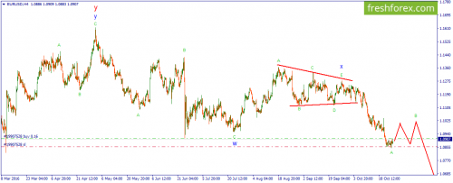 forex-wave-26-10-2016-1.png