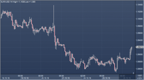 forex-cfd-futures-26-10-2016.png