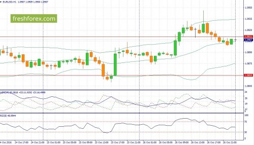 forex-fundamental-analysis-27-10-2016-2.jpg