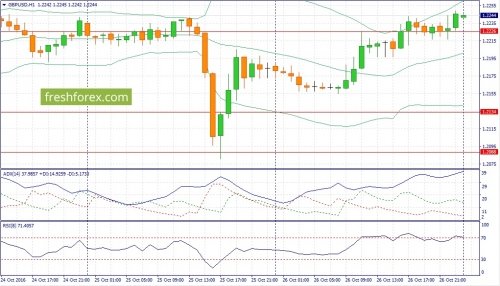 forex-fundamental-analysis-27-10-2016-3.jpg
