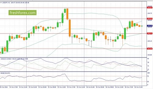 forex-fundamental-analysis-27-10-2016-4.jpg