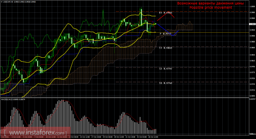 forex-trade-27-10-2016-3.png