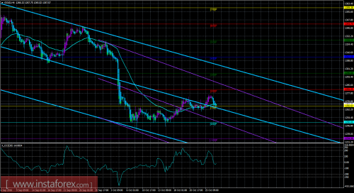 gold-cfd-futures-27-10-2016.png