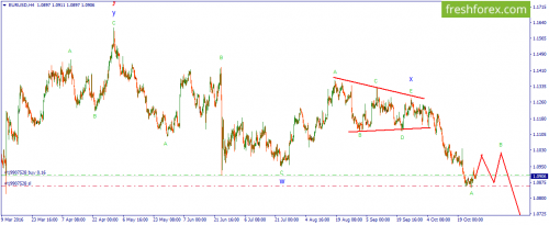 forex-wave-27-10-2016-1.png