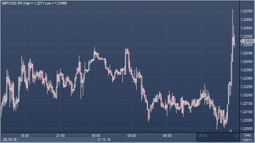 forex-cfd-futures-27-10-2016.png