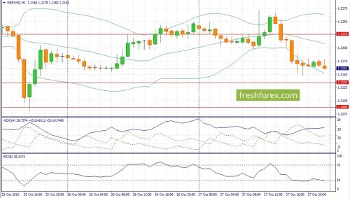 forex-fundamental-analysis-28-10-2016-2.jpg