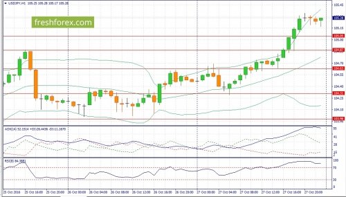 forex-fundamental-analysis-28-10-2016-3.jpg