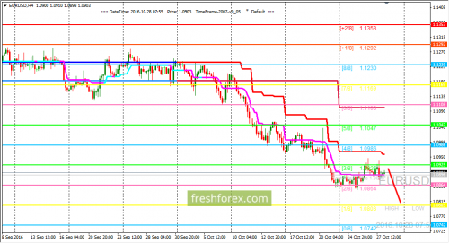 forex-trading-28-10-2016-1.png