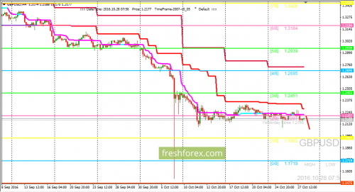 forex-trading-28-10-2016-2.png