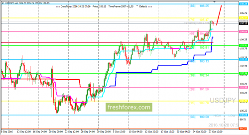 forex-trading-28-10-2016-3.png