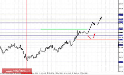forex-fractal-analysis-28-10-2016-7.png