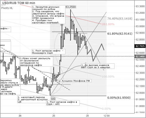 forex-usdrub-28-10-2016.png